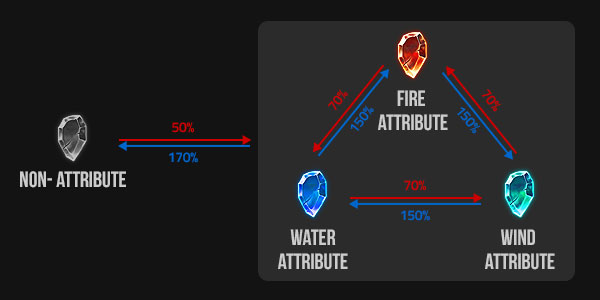 Attributmatrix